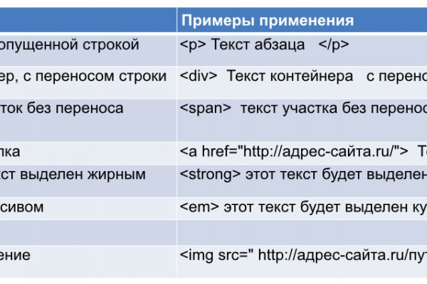Актуальная ссылка на кракен kraken