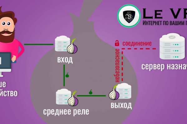 Kraken ссылка зеркало официальный