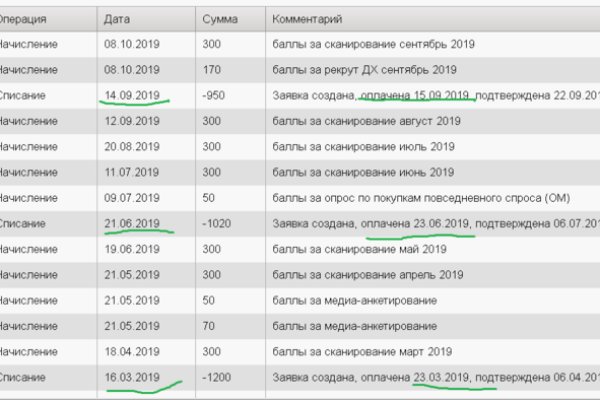Кракен настоящее зеркало