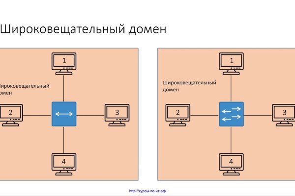 Кракен вход ссылка