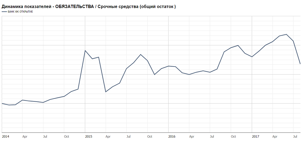 Ссылки на сайты супернета