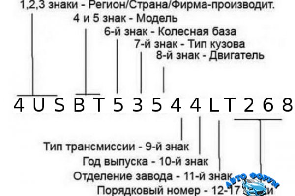 Кракен в обход